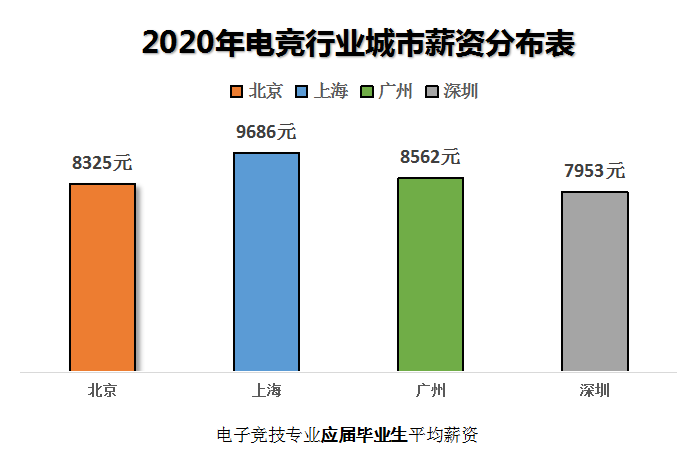 广州电竞学院-广州工商学院电竞专业怎么样-广东技校排名网