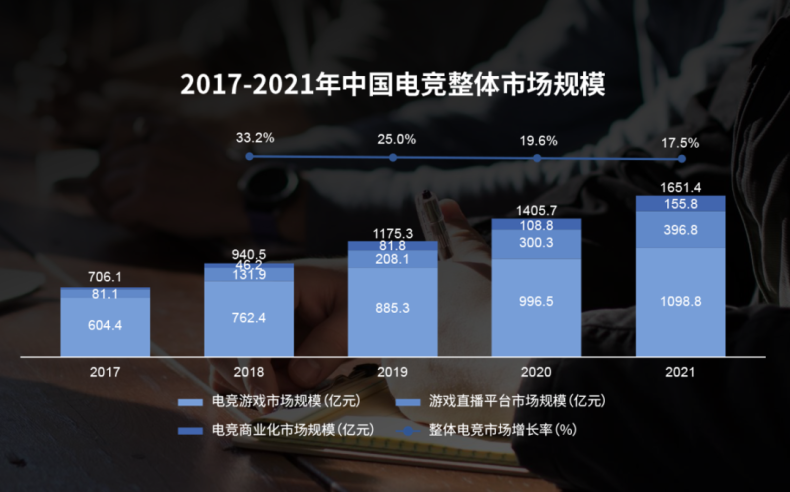 广州电竞学院-广州工商学院电竞专业怎么样-广东技校排名网