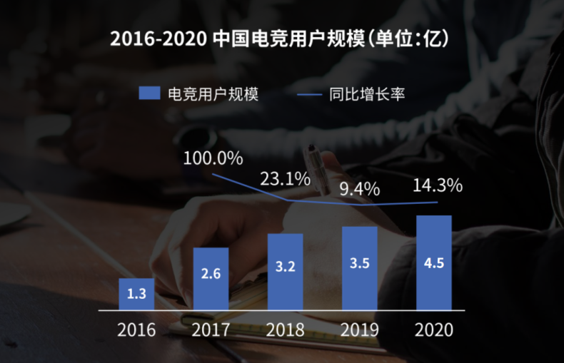 广州电竞学院-广州工商学院电竞专业怎么样-广东技校排名网