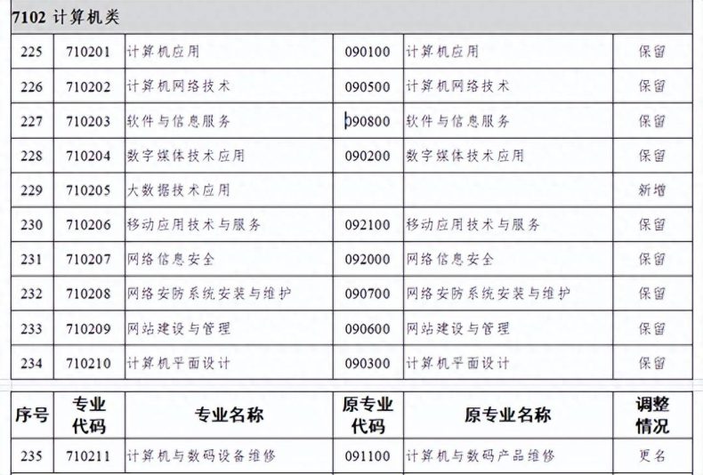 中职最热门的计算机专业到底有什么优势?-1 中职最热门的计算机专业到底有什么优势?-广东技校排名网