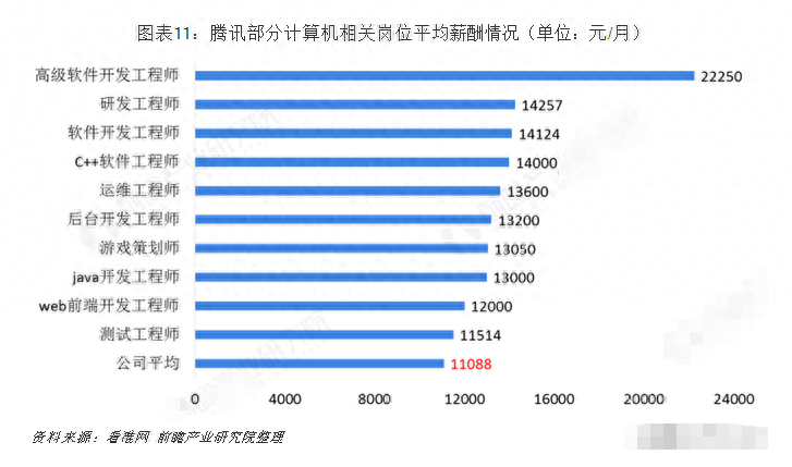 中职最热门的计算机专业到底有什么优势?-1 中职最热门的计算机专业到底有什么优势?-广东技校排名网